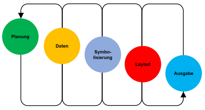 Der kartografische Workflow 