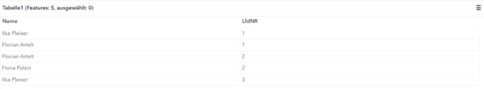 Screenshot von einer gehosteten Look-Up-Tabelle in ArcGIS Online
