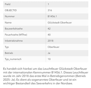 Pop-Up zu einem einzelnen Leuchtturm