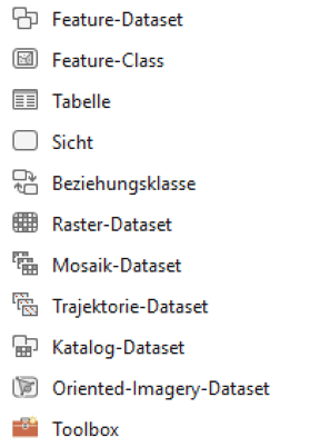 Auflistung