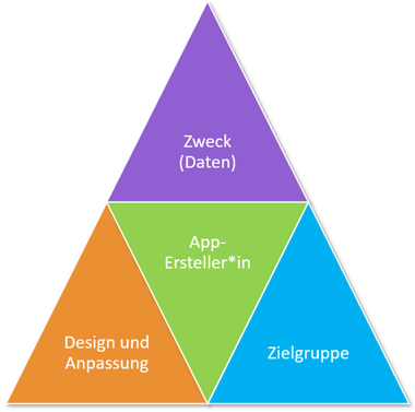 4 Faktoren bei der Entscheidung für einen App-Builder von Esri