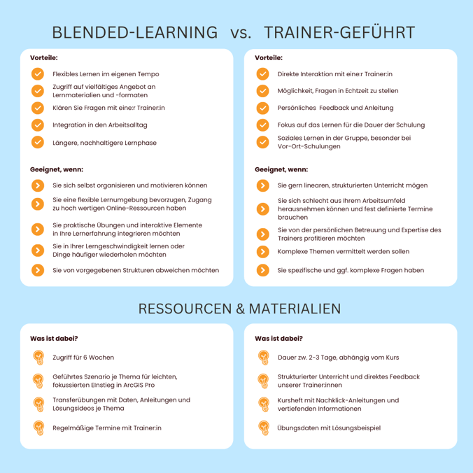 Blended Learning und Präsenzschulungen mit Trainer:innen im Vergleich