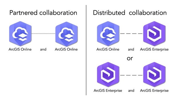 Kollaborationsarten in ArcGIS