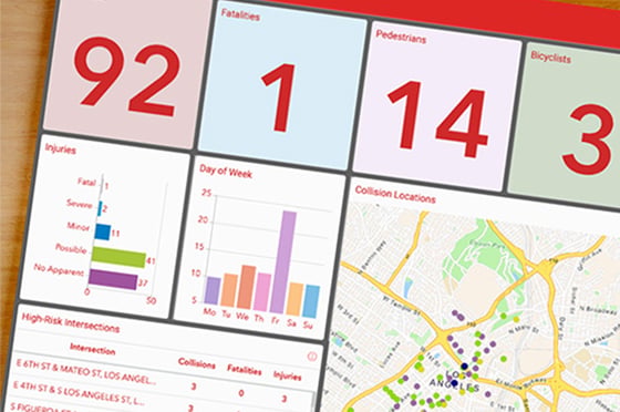 Beispiel eines überladenen Dashboards mit Zahlen und Karten-Elementen