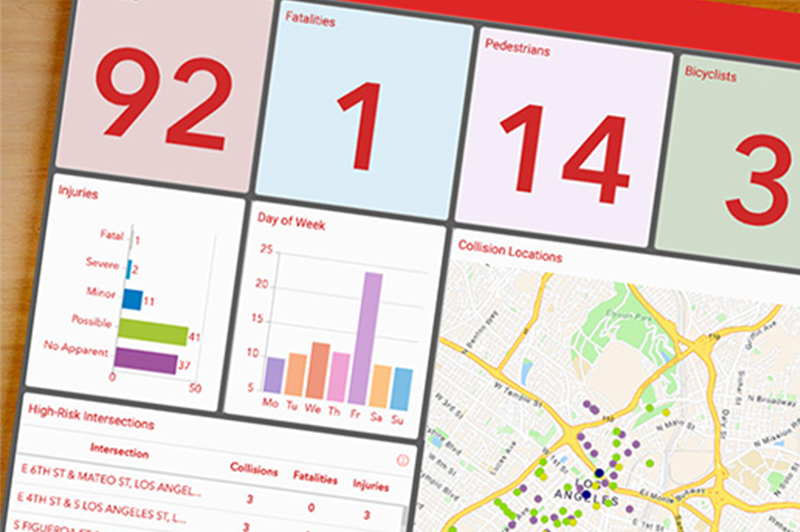 Beispiel eines überladenen Dashboards mit Zahlen und Karten-Elementen