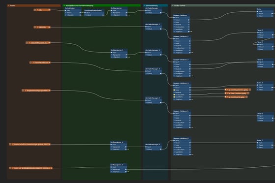 Screenshot eines Datenverarbeitungs-Workflows mit mehreren verbundenen Modulen. Links befinden sich Datenquellen wie CSV- und XML-Dateien, die über Schritte zur Replikation, Georeferenzierung, Harmonisierung und Attributverwaltung verarbeitet werden. Anschließend erfolgen mehrere Geometrievalidierungen und Qualitätskontrollen, deren Ergebnisse in verschiedenen Test- und Fehlerausgaben dargestellt werden. Die farblich getrennten Bereiche visualisieren den gesamten Prozess der Dateninteroperabilität und Qualitätssicherung.