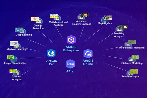 Übersicht der Bilddatenanalyse in ArcGIS mit ArcGIS Pro, ArcGIS Enterprise, ArcGIS Online und APIs als zentrale Plattformen für Deep Learning, Machine Learning, Klassifizierung, Veränderungserkennung, Geländeanalyse, Eignungsanalyse und weitere Rasteranalyse-Workflows.