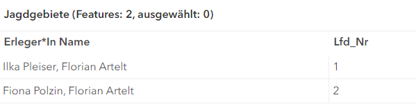 Attribute eines Polygon Layers am Beispiel von Jagdgebieten
