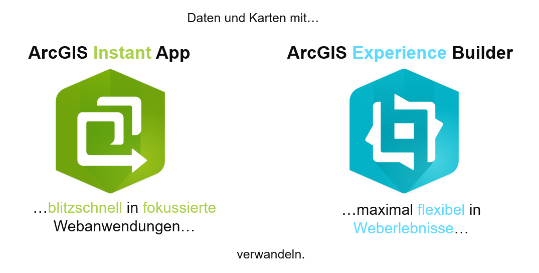 Überblick ArcGIS Instant Apps und ArcGIS Experience Builder.