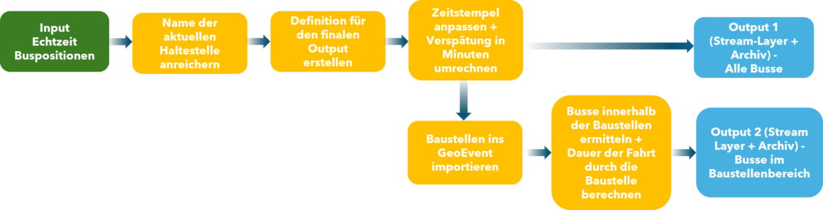 Analyseworkflow&nbsp;