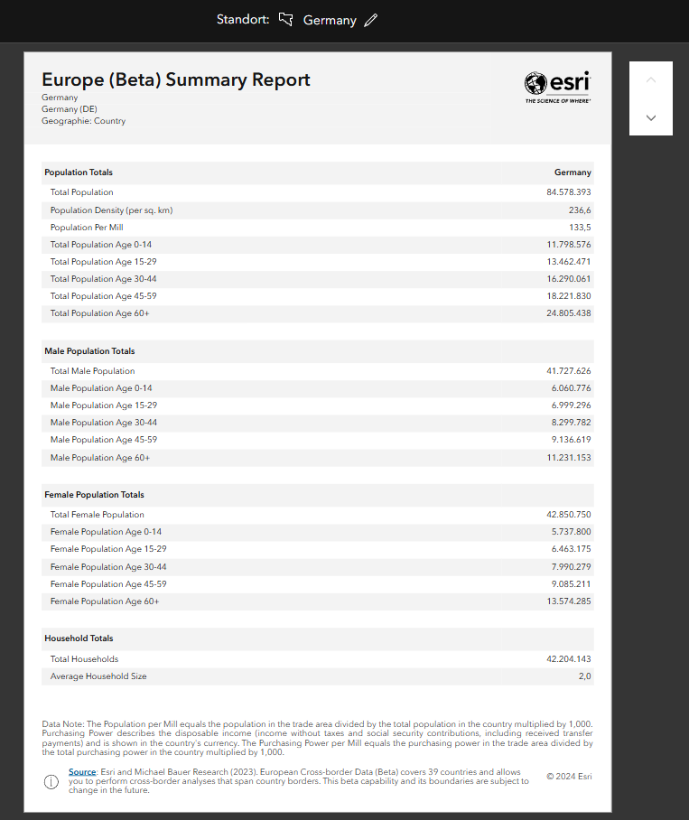 Summary Report