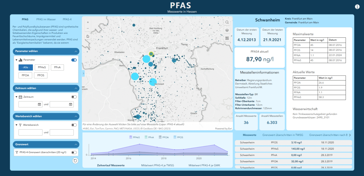 Abbildung 4: Web-App zum PFAS-Monitoring im Experience Builder (Datenquelle der verwendeten Beispieldaten: Hessisches Landesamt für Naturschutz, Umwelt und Geologie,  http://www.hlnug.de,  Stand: 14.03.2025) 