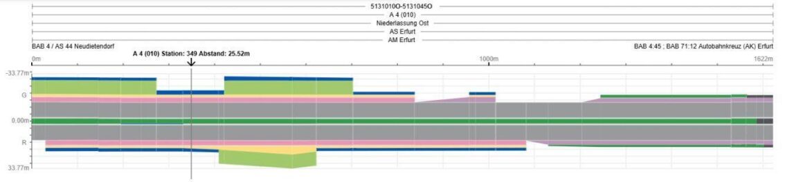 SIB-Viewer-Streckenband