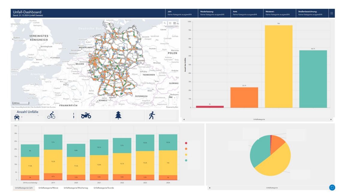 Unfalldashboard für das Verkehrsmanagement der Autobahn GmbH
