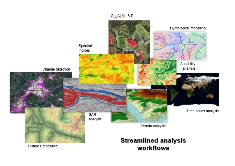 Übersicht der Analyse Workflows