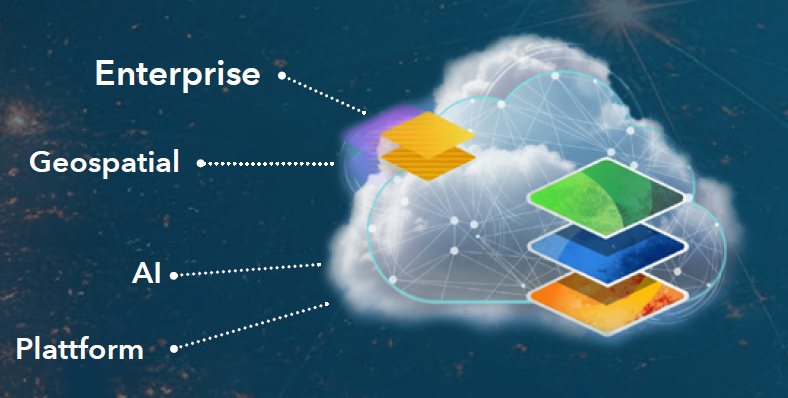 Cloud-Plattform mit gestapelten Datenebenen für Enterprise, Geospatial, AI und Plattform