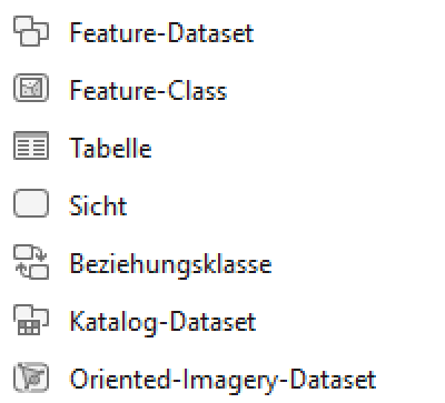 Auflistung