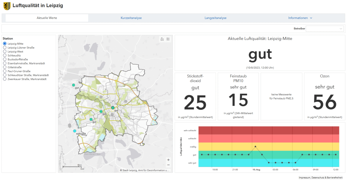 Integration von Sensor- und Zeitreihendaten zur Luftqualitätsüberwachung.&nbsp;