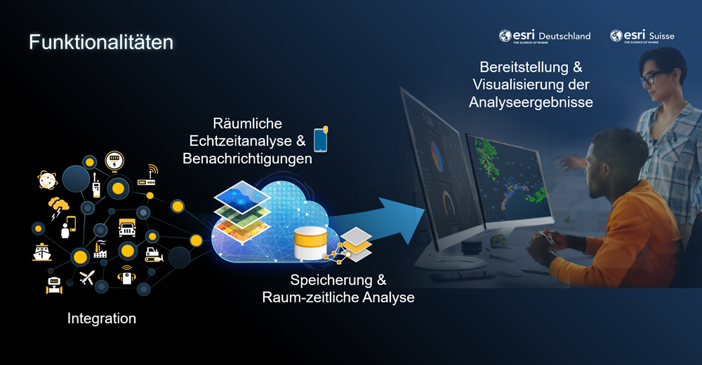 Funktionalitäten vom GeoEvent Server