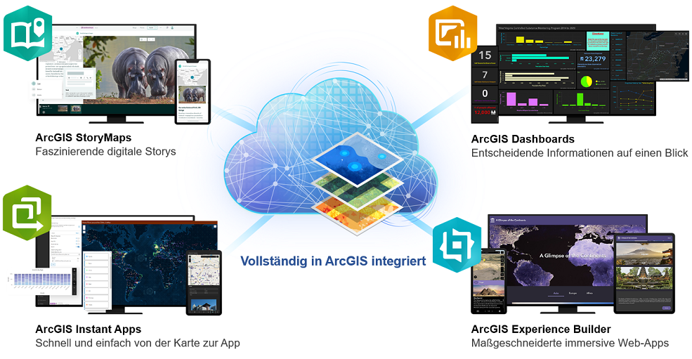 Überblick der vier App-Builder von Esri