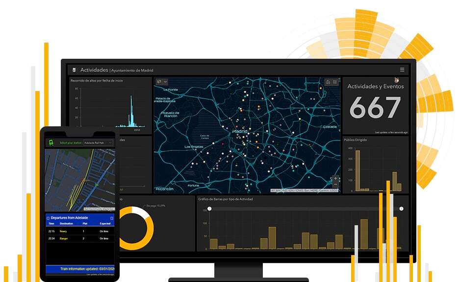 Beispielhafte Darstellung von ArcGIS Dashboards von Esri