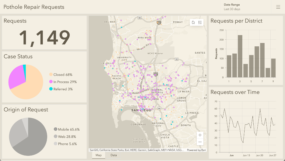 Information-Dashboard