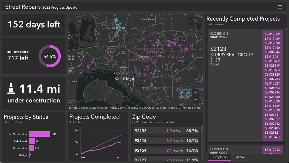 Project-Dashboard