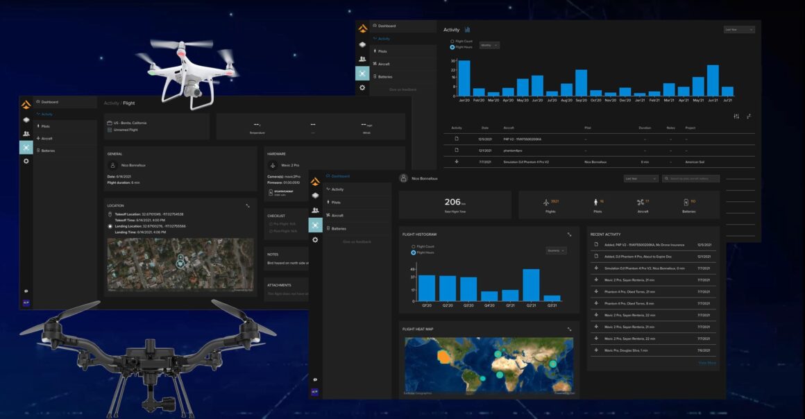 Dashboard Flottenmanagement im Site Scan Manager