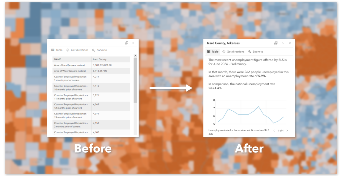 Vergleich eines Webkarten-Pop-ups vor und nach der Optimierung. Links zeigt das Pop-up eine lange Attributtabelle mit Rohdaten, rechts eine übersichtliche Darstellung mit erklärendem Text und Liniendiagramm zur Arbeitslosenquote. Ein Pfeil zwischen den Ansichten verdeutlicht die Umwandlung von einer datenlastigen zu einer nutzerfreundlichen und erzählerischen Darstellung.