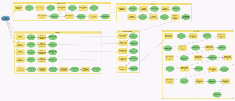 Prototyp für ein Geoverarbeitungsmodell mit Subtypes und Domänen