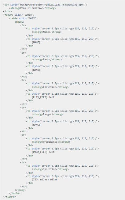 Beispiel-HTML