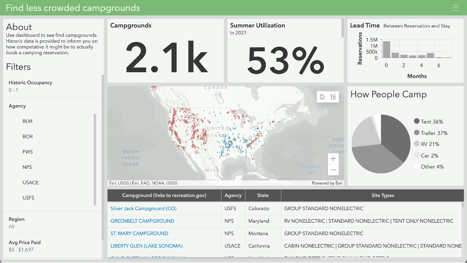 Analyse-Dashboard