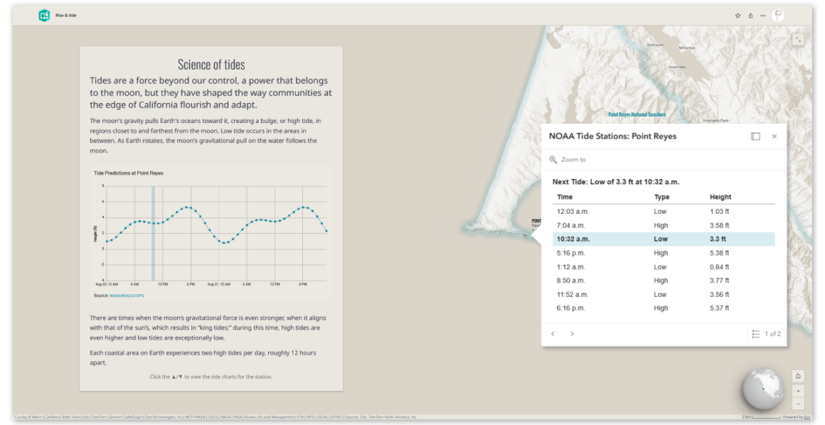 StoryMap zum Thema Gezeiten mit einer Küstenkarte der Point-Reyes-Halbinsel in Kalifornien. Links erläutern Text und ein Liniendiagramm die wissenschaftlichen Grundlagen von Ebbe und Flut. Rechts zeigt ein geöffnetes Pop-up der NOAA-Gezeitenstation Point Reyes die nächsten Hoch- und Niedrigwasserstände mit Uhrzeiten und Wasserhöhen in einer Tabelle. Die Karte stellt den geografischen Kontext der Messstation dar.