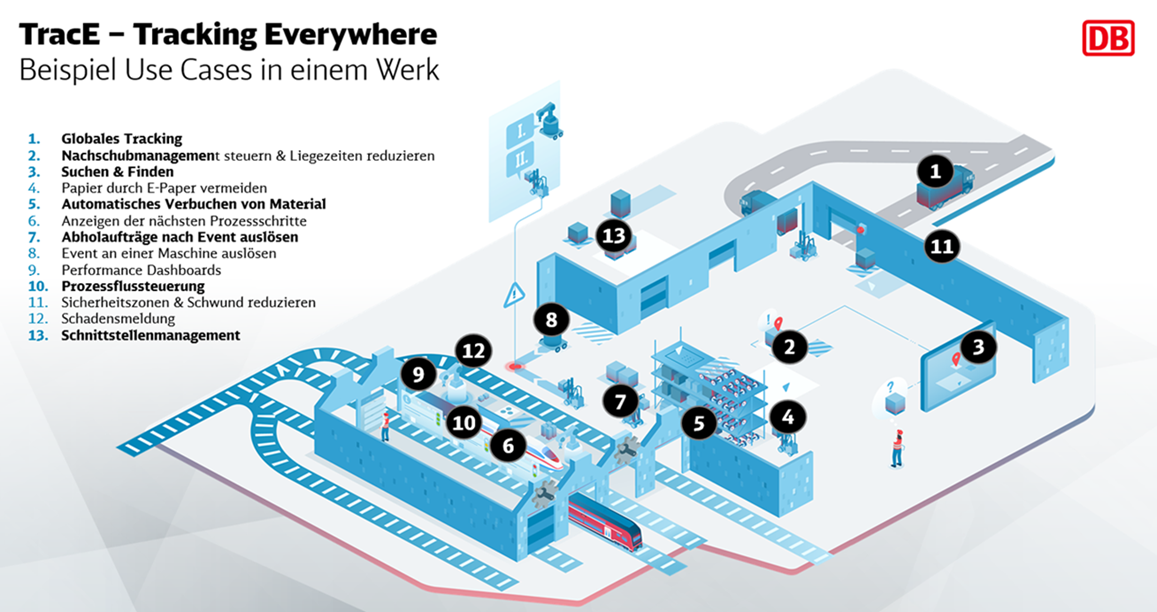 Use Cases für Location Services in einem Werk der Deutschen Bahn