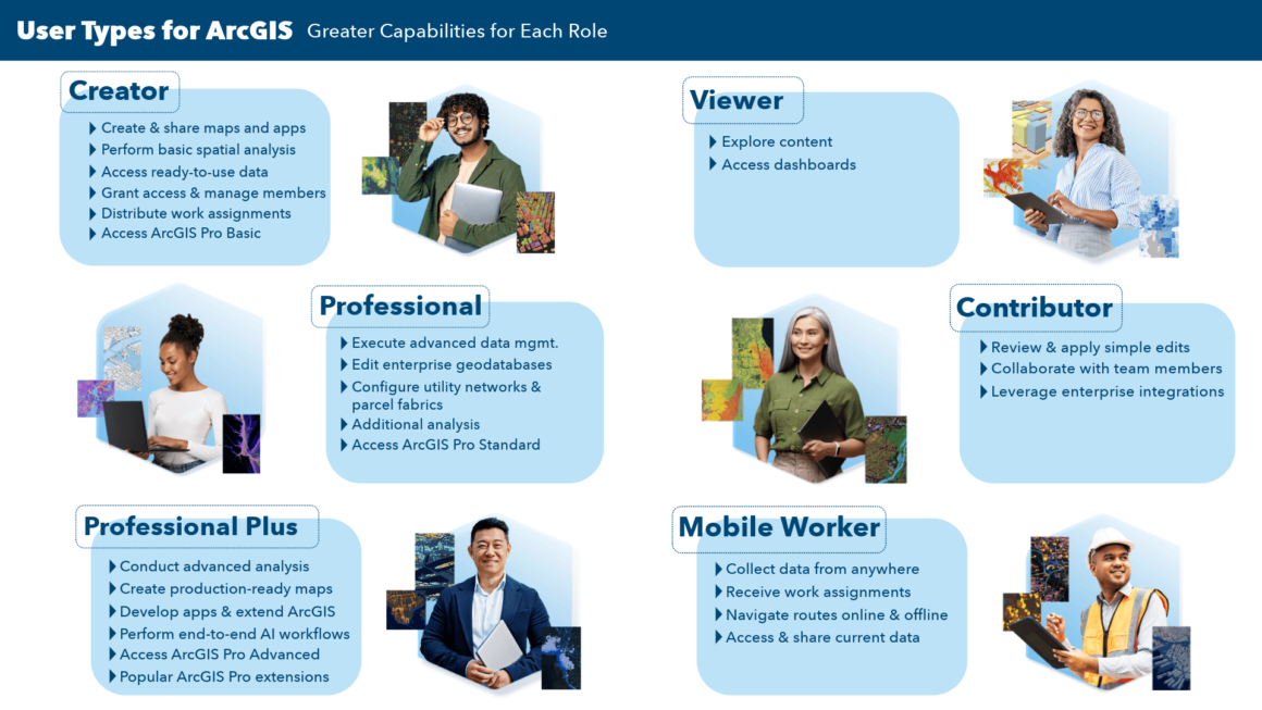 User Types für ArcGIS Pro