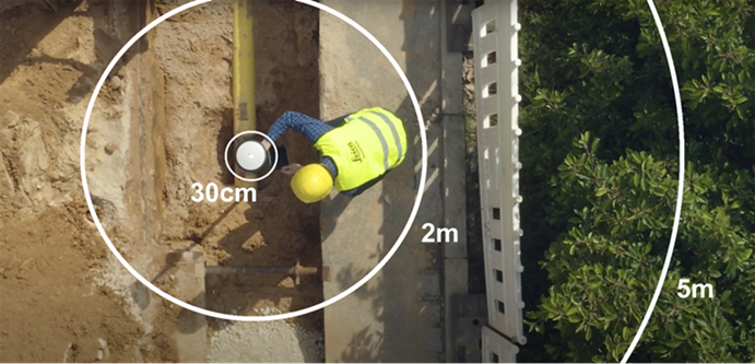 Genauigkeit einer Vermessung mit 30 cm, 2 m und 5 m