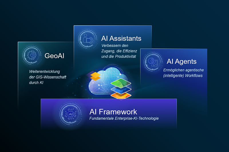 Bestandteile von AI in ArcGIS als Plattform