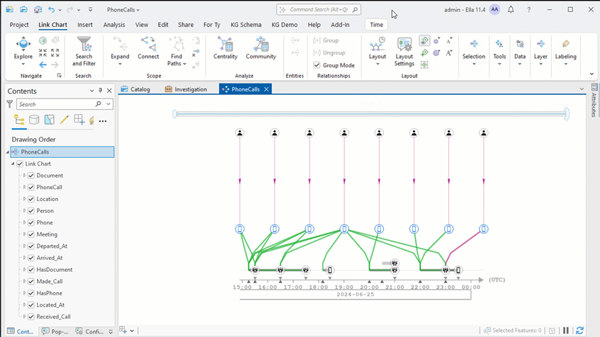 Einzelnes Zeitachsen-Layout in ArcGIS Pro (Desktop), das zeigt, wie verschiedene Telefonnummern, die zu verschiedenen Personen von Interesse gehören, an einem Tag, an dem sich ein Verbrechen ereignete, an gemeinsamen Treffen und Anrufen beteiligt waren.&nbsp;