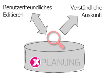 Benutzerfreundlicher Zugriff auf&nbsp;XPlanung