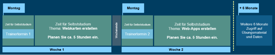 Lernplan