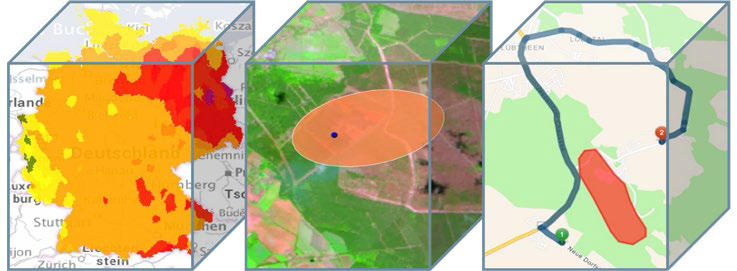 Gefährdung, Simulation und Navigation
